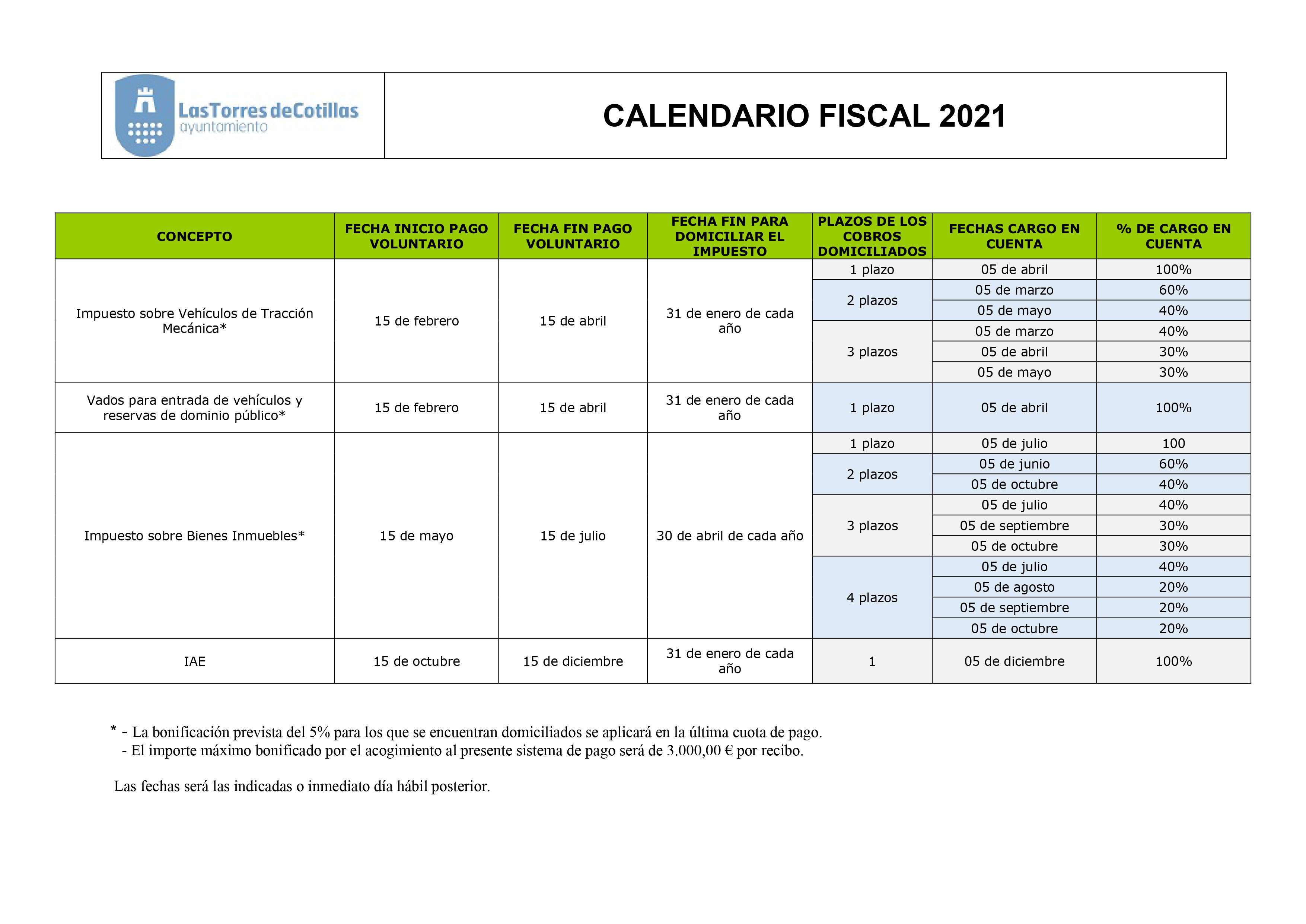 CALENDARIO FISCAL 2021