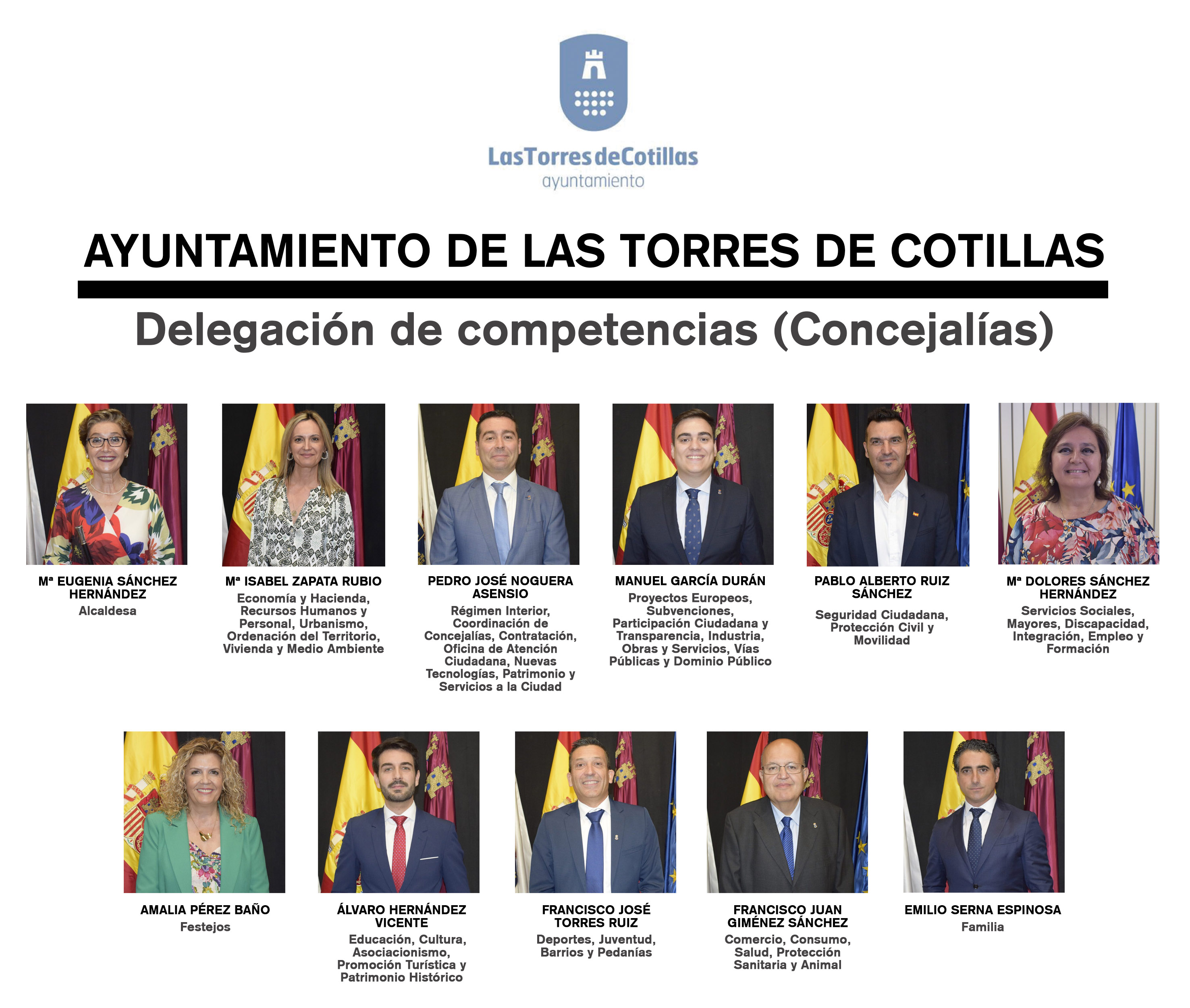 MAPA CONCEJALÍAS